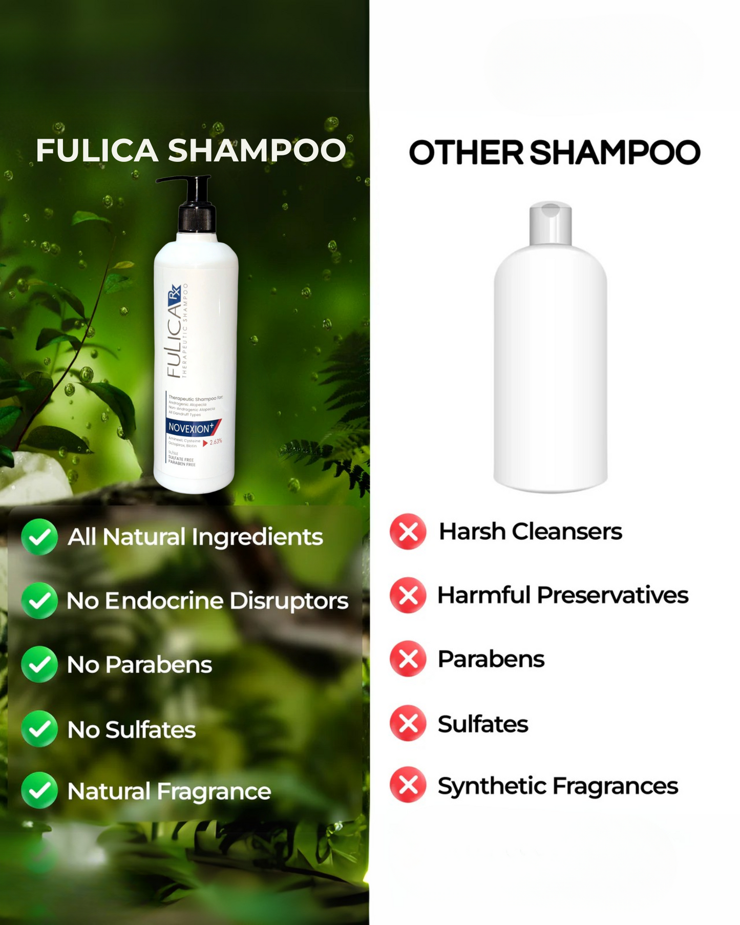 Fulica Rx™ - Novexion⁺ Anti-Dandruff Shampoo